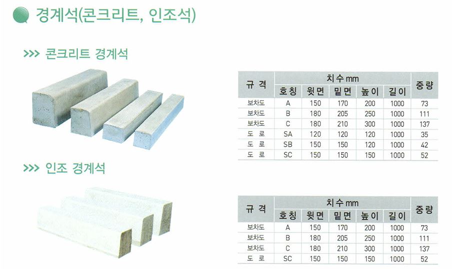 이미지 2:경계석(콘크리트,인조석)