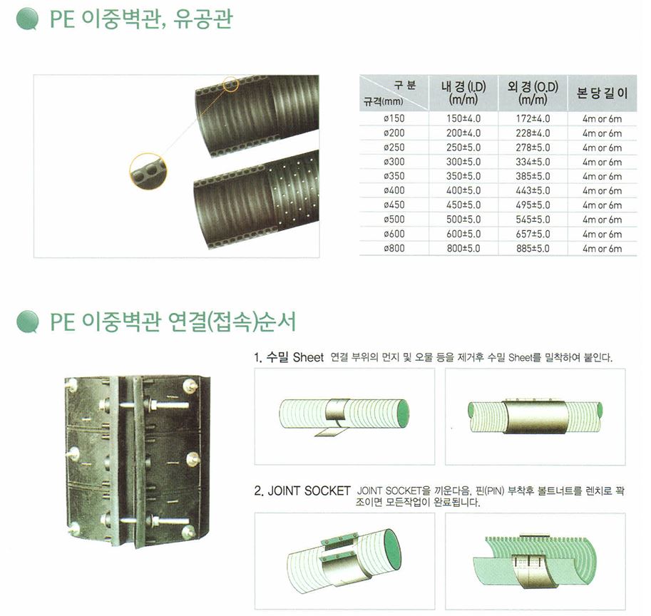 이미지 2:PE 이중벽관, 유공관