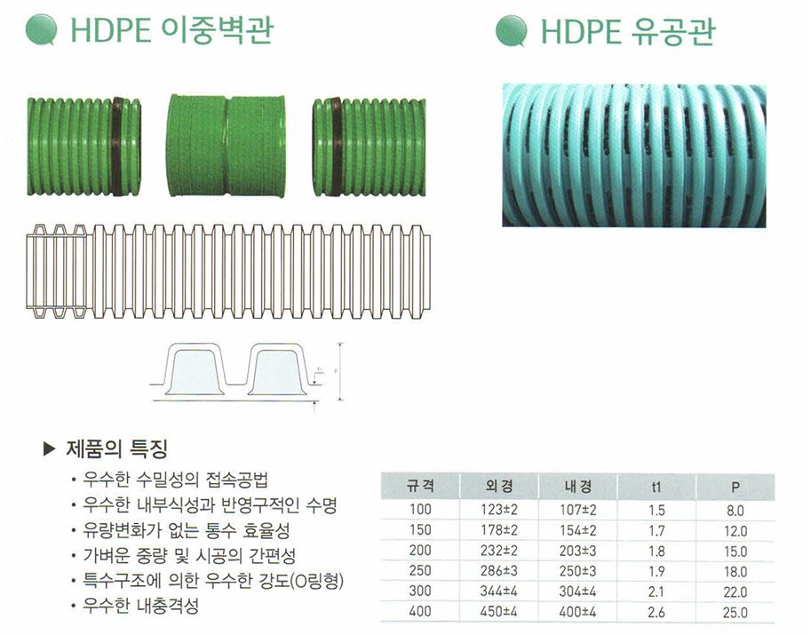 이미지 2:HDPE 이중벽관, 유공관