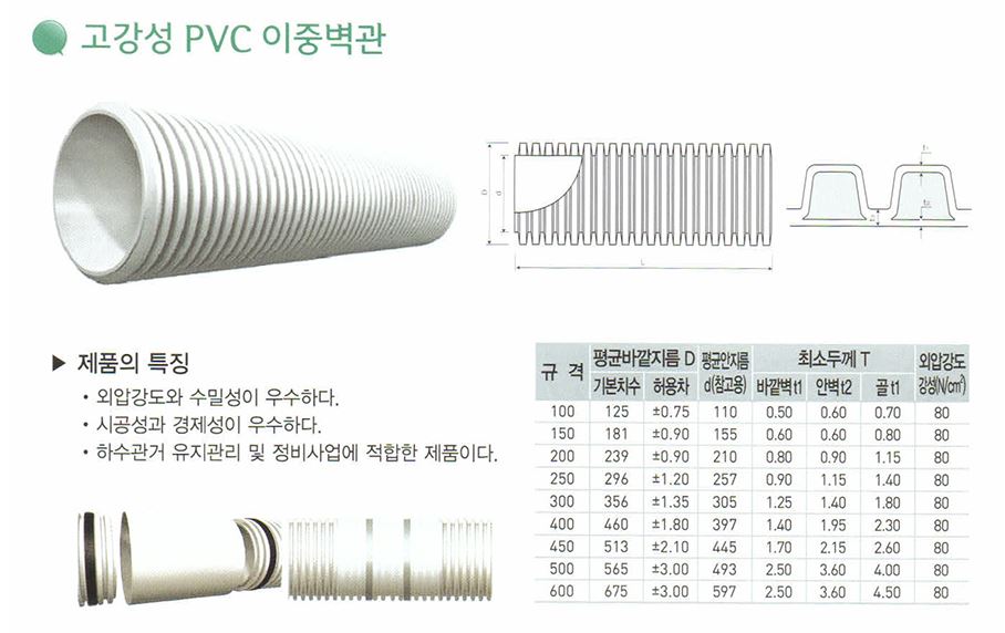 이미지 2:PVC 이중벽관