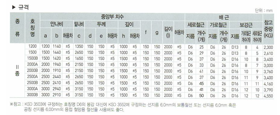 이미지 3:환경수로관