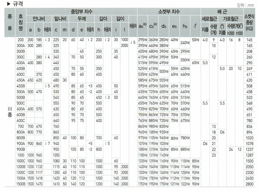 이미지 3:벤치플룸 III종