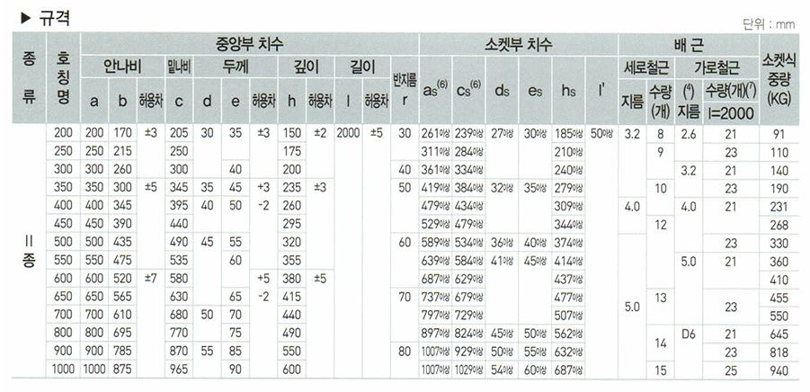 이미지 3:벤치플룸 II종