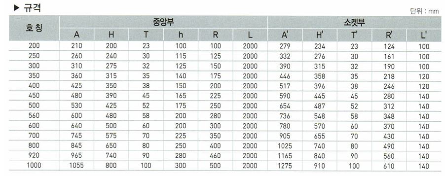 이미지 3:U형 플룸
