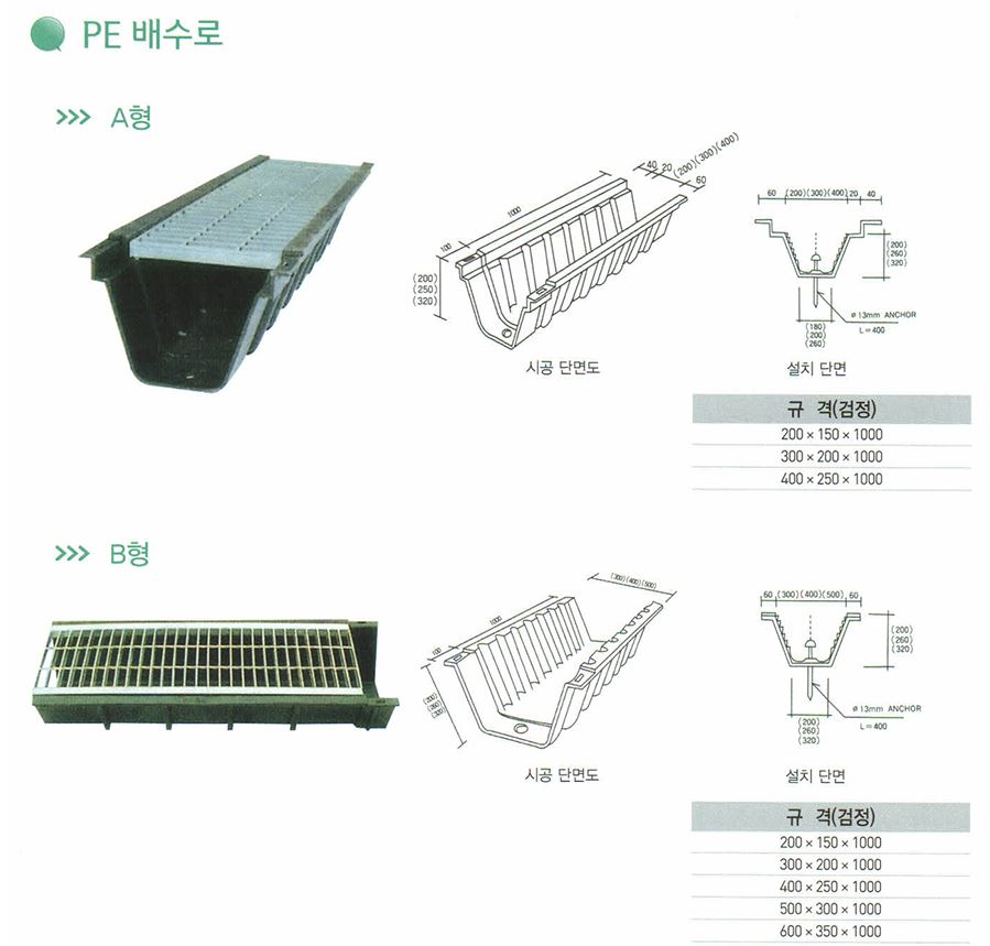 이미지 4:PE 배수로