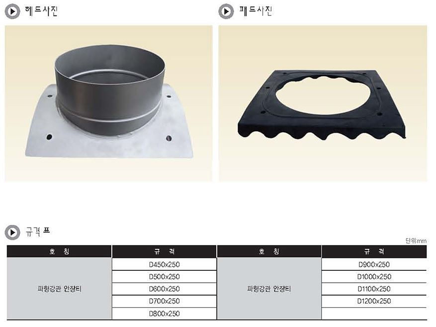 이미지 5:HDPE 이중벽관, 유공관