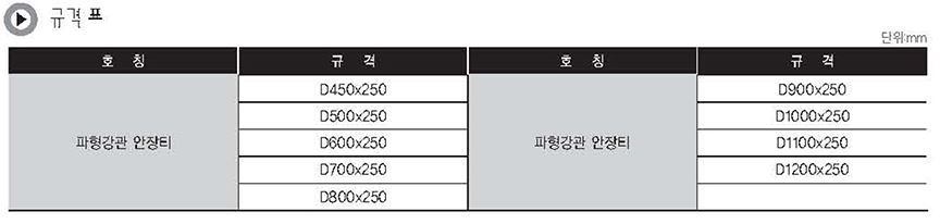 이미지 6:PE 이중벽관, 유공관