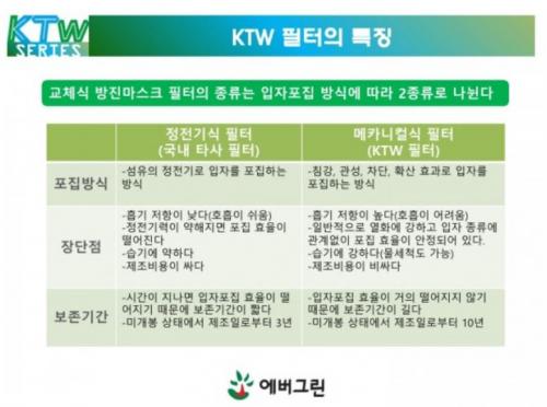 KTW 필터의 특징